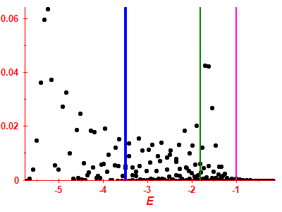 Strength function